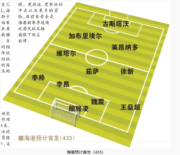  今晚首發(fā)預測：隊長首選李昂，蔣光太替補，三名新外援首秀
