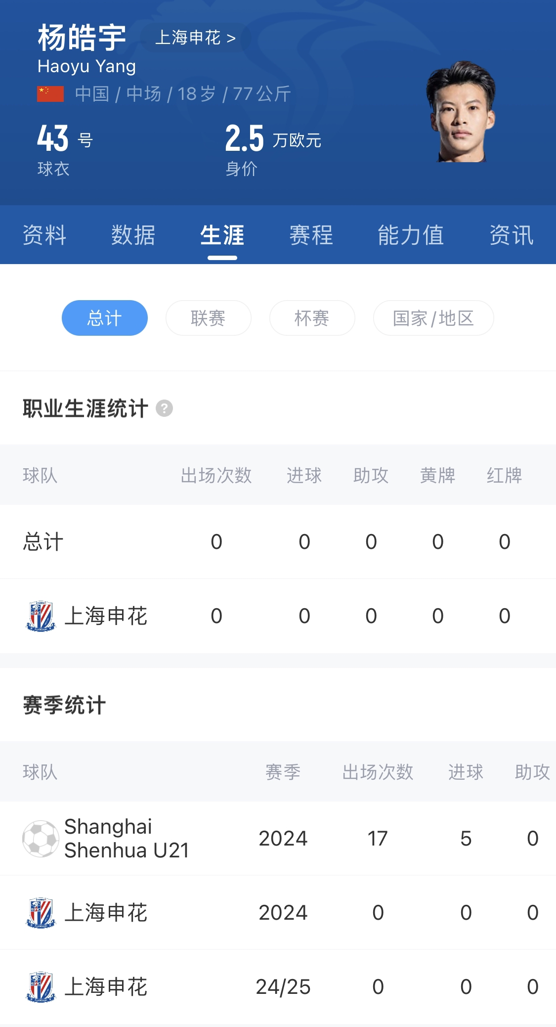  橫空出世？申花18歲楊皓宇超級杯有望首發(fā)，職業(yè)比賽首秀即德比