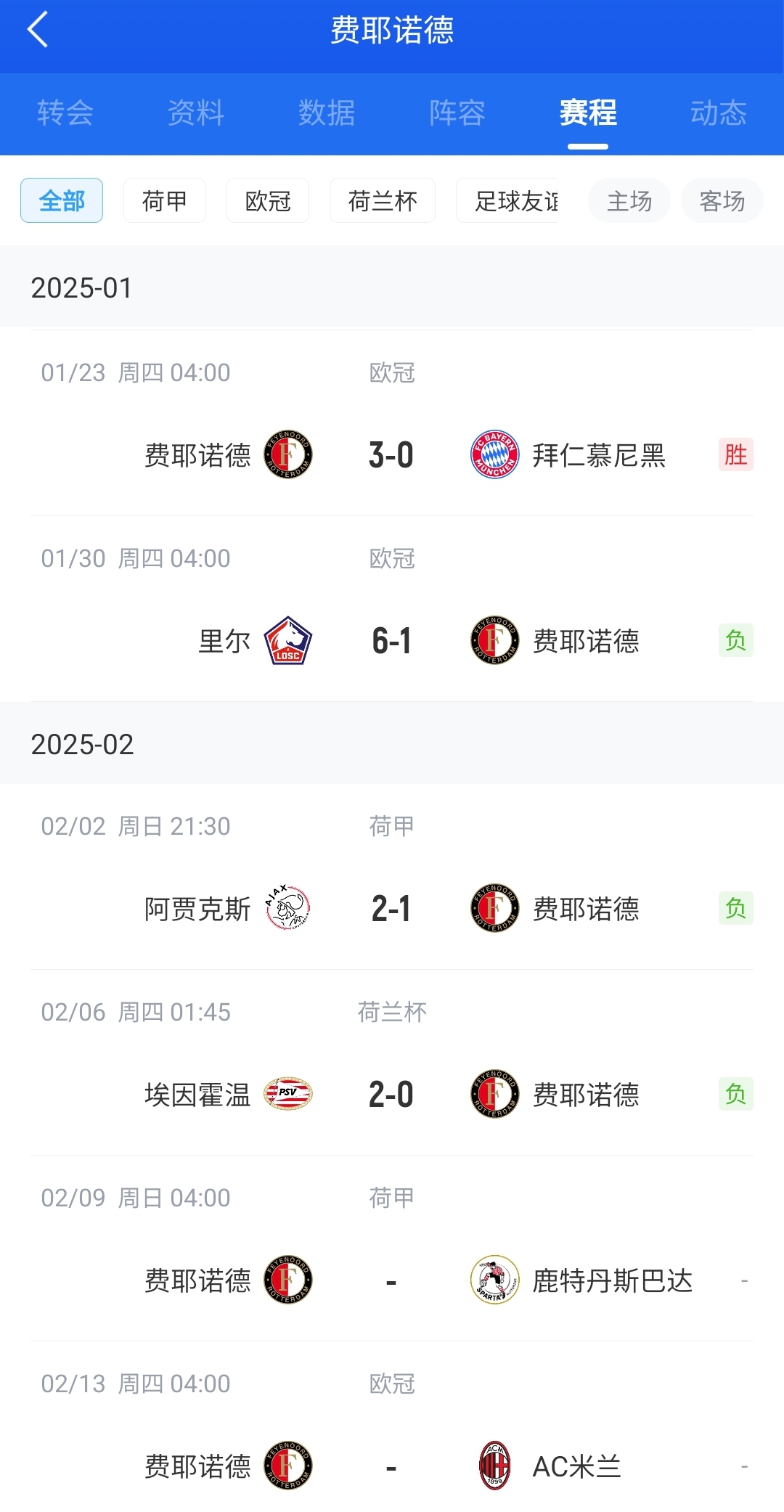  后斯洛特時代！費耶諾德12月底來僅贏拜仁+荷丙隊 當(dāng)家射手去米蘭