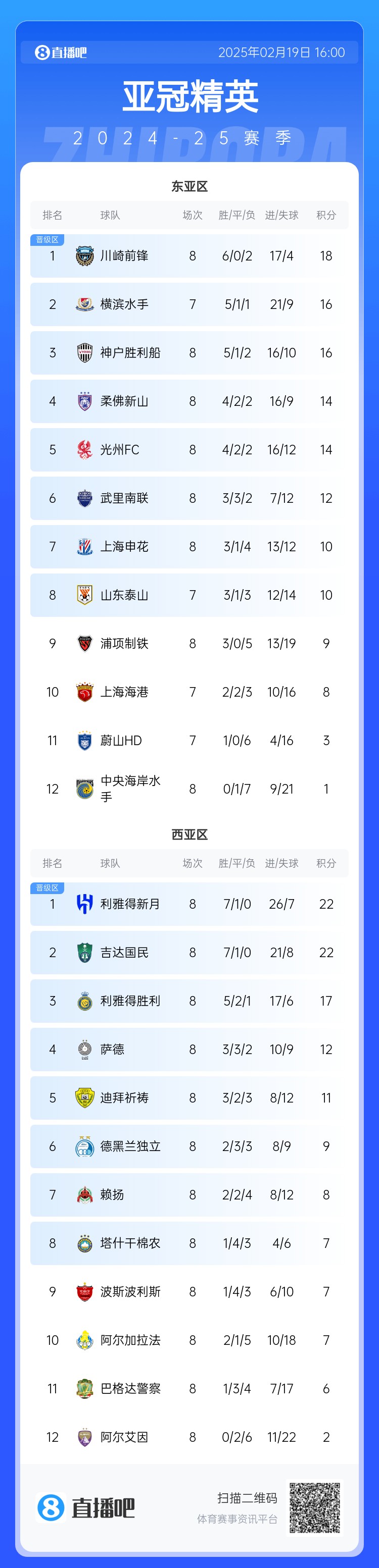  晉級(jí)了？若泰山確認(rèn)退賽，申花將自動(dòng)晉級(jí)，海港高比分平局也晉級(jí)