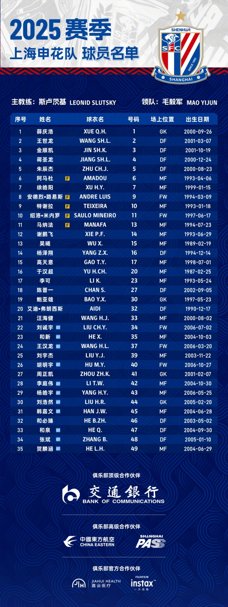  申花2025賽季球員名單：5外援領(lǐng)銜，吳曦、于漢超、劉誠(chéng)宇在列