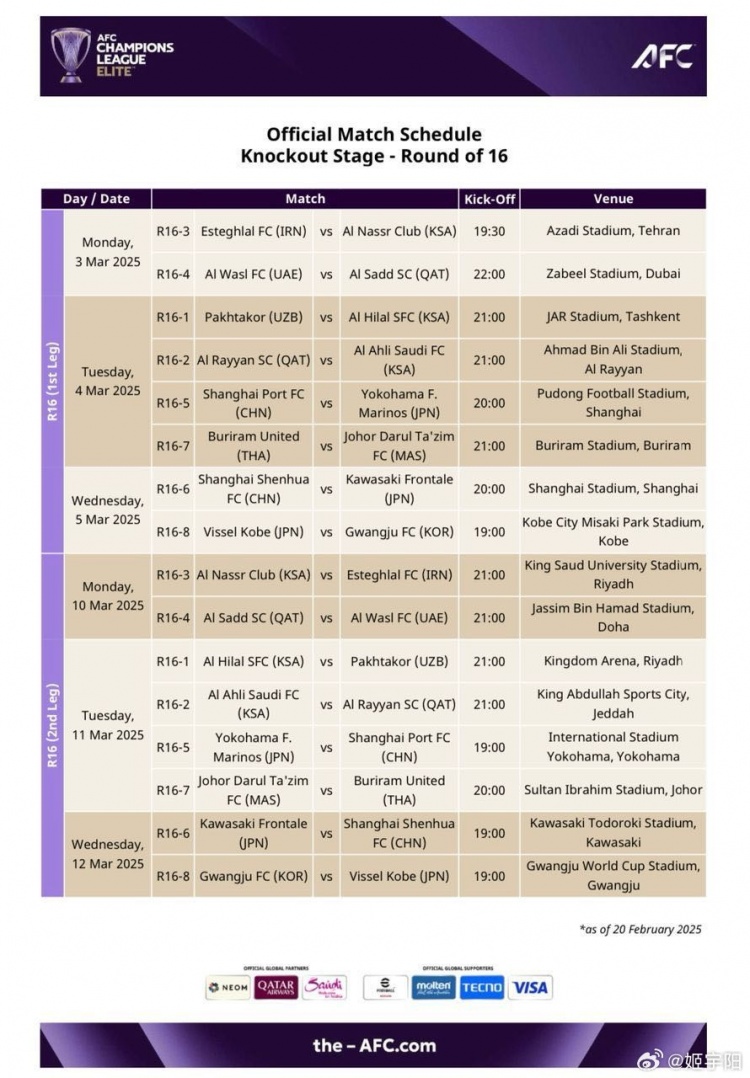  亞冠1/8決賽賽程：海港、申花3月4/5日、11/12日進行兩回合比賽