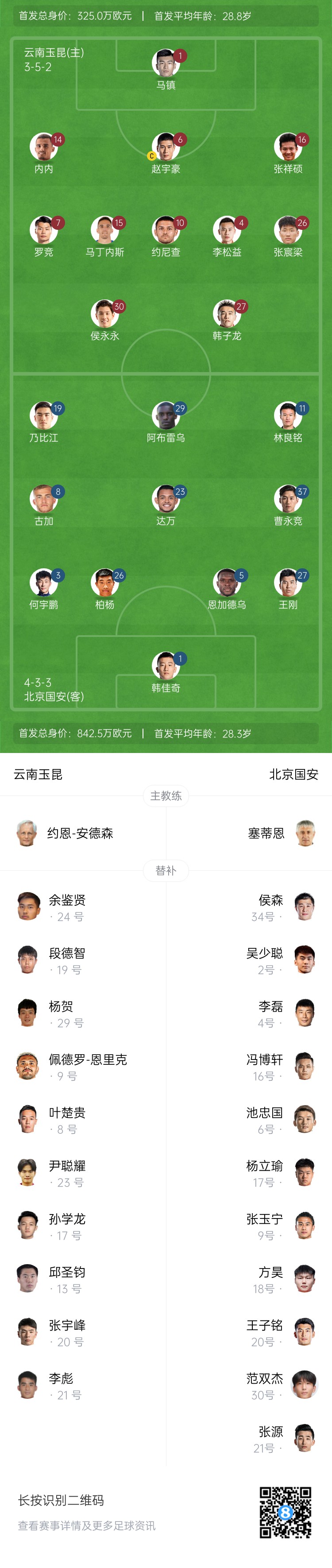  中超首輪|玉昆vs國安：塞鳥&奧斯卡缺席，侯永永首秀，張玉寧替補
