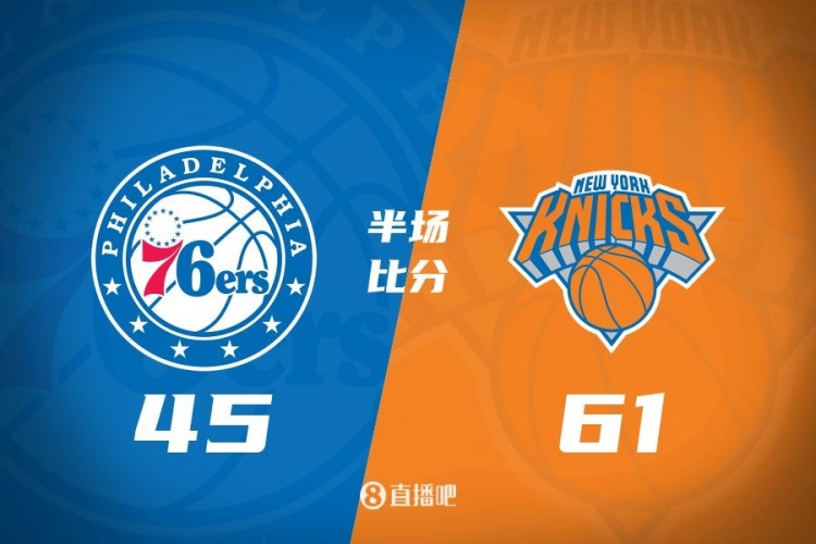  攻防壓制！半場尼克斯61-45領(lǐng)先76人 布倫森&大橋合砍34分