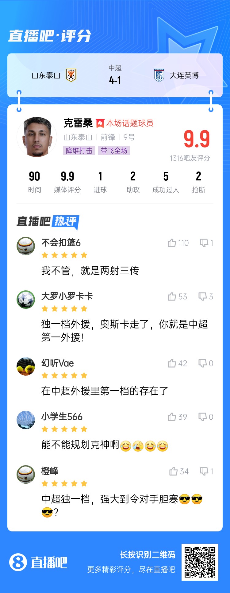  降維打擊！吧友評(píng)克雷桑：中超獨(dú)一檔！能不能歸化克神??？