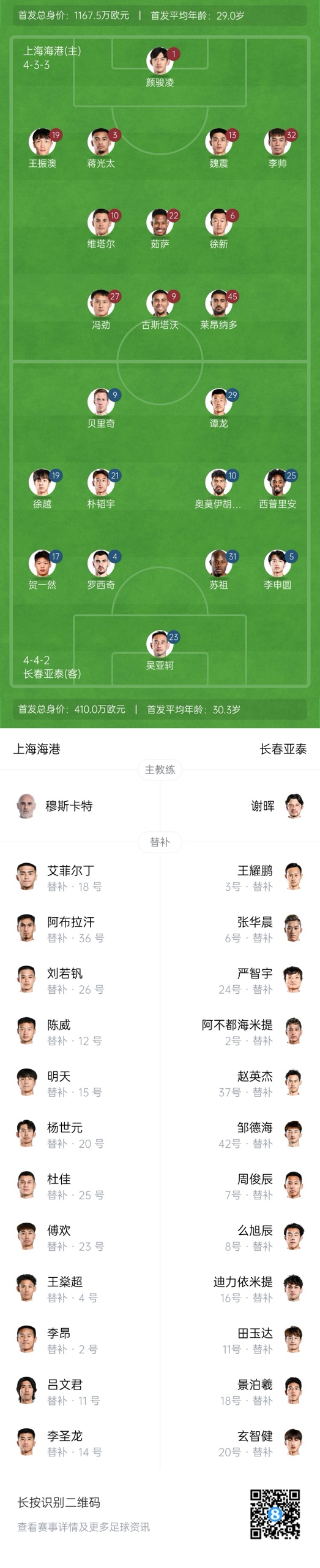  海港vs亞泰首發(fā)：4外援PK5外援！萊昂納多先發(fā)，譚龍、賀一然出戰(zhàn)