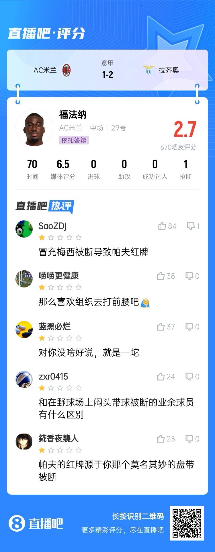  2.7分！福法納帶球往人堆里鉆，貢多齊斷球送直傳造帕夫紅牌