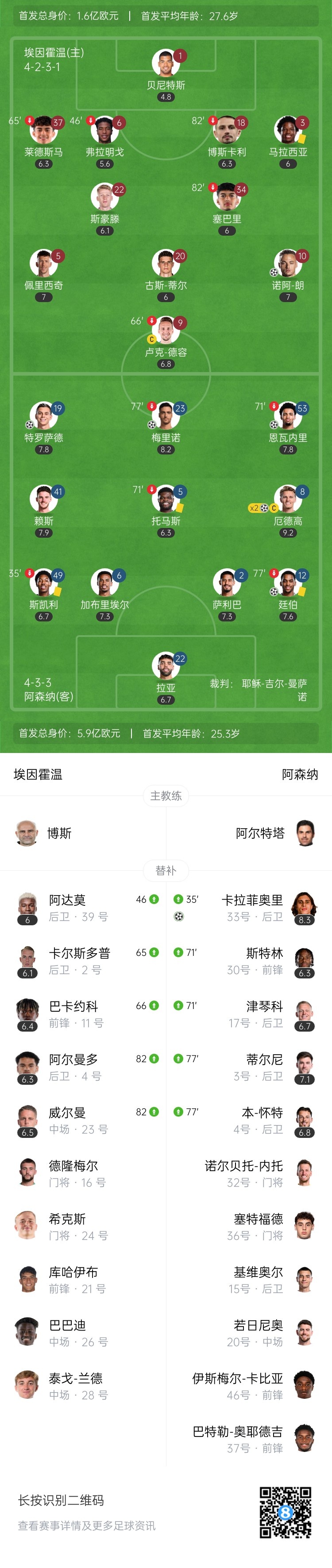  天才特塔！阿森納單場派上全部6個邊衛(wèi)踢個遍