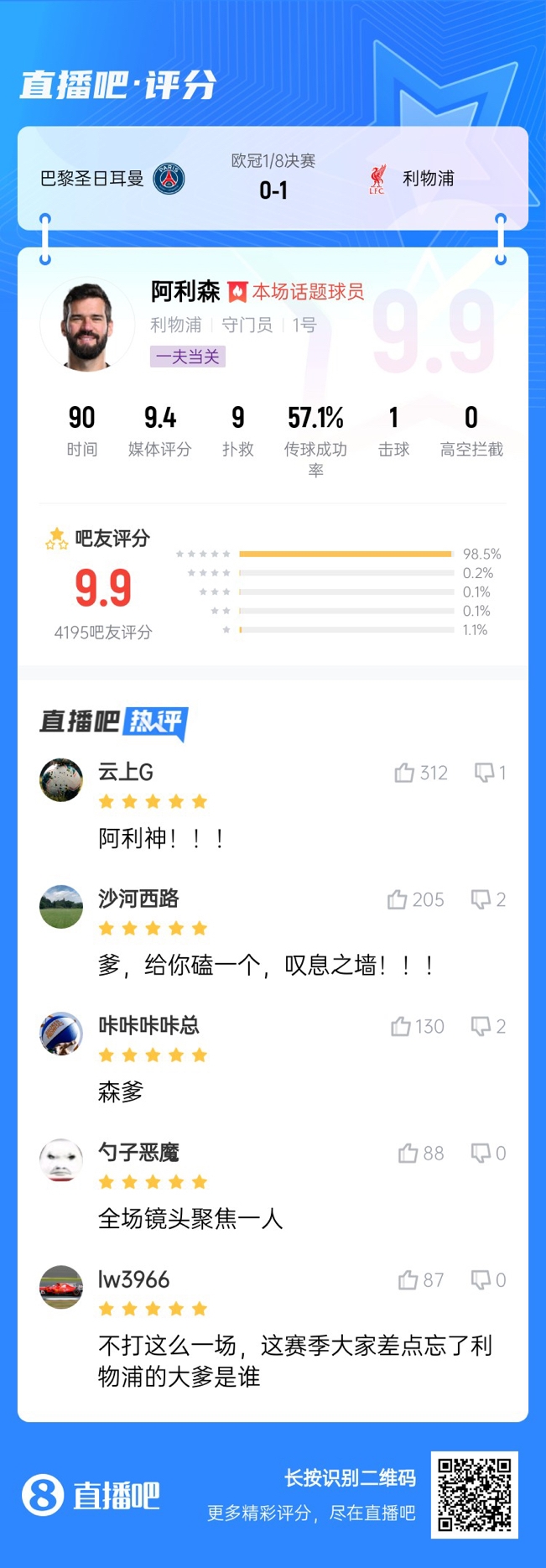  生涯又一封神戰(zhàn)！阿利森9次撲救一覽，換個(gè)門將要被打成篩子