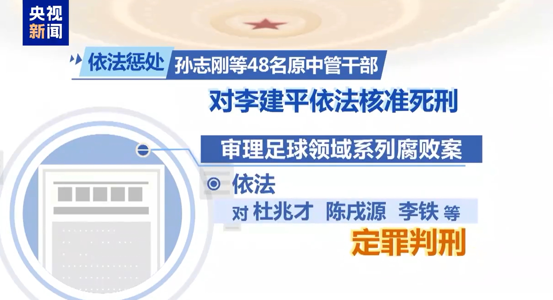  最高法工作報(bào)告：審理足球領(lǐng)域系列腐敗案，依法對(duì)李鐵等定罪判刑