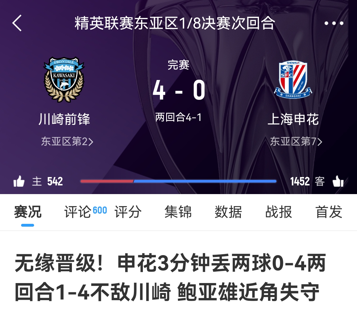  中超冠亞軍！海港昨天客場(chǎng)1-4慘敗橫濱，申花今天客場(chǎng)0-4慘敗川崎