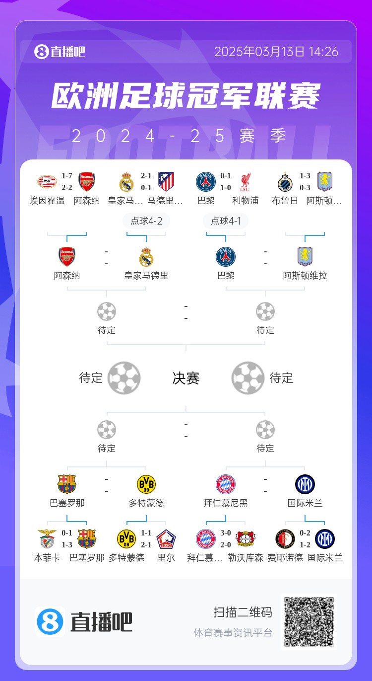  地獄通關(guān)難度！皇馬勝曼城、馬競(jìng)后碰阿森納，半決賽大概率戰(zhàn)巴黎