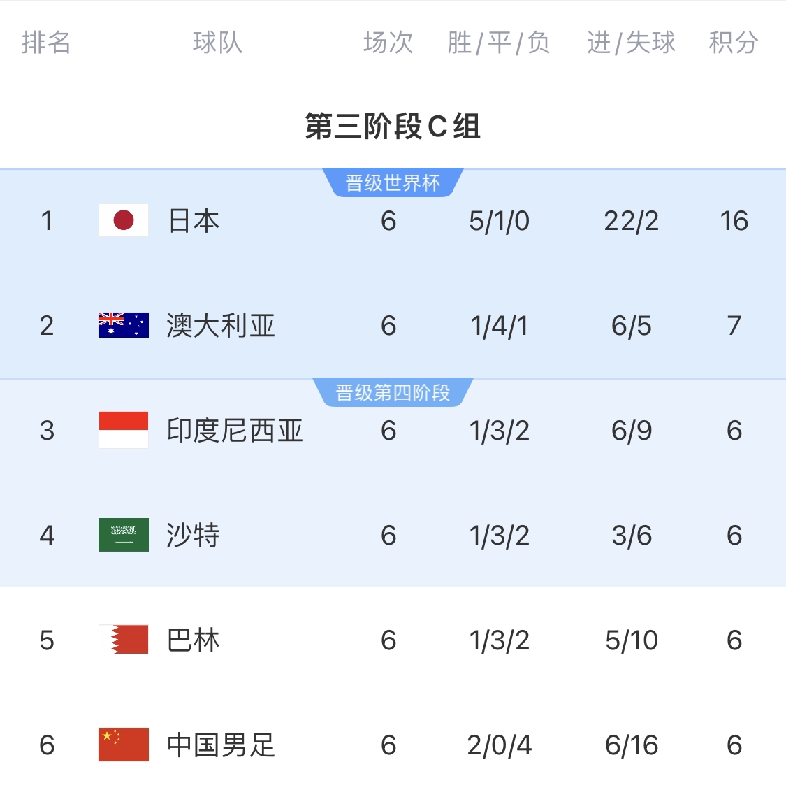  利好！塞鳥具備出場資格，你認為國足3月兩場世預賽能搶下幾分？