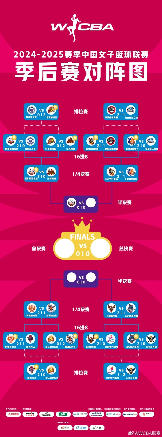  WCBA季后賽排位賽全部戰(zhàn)罷 北京、武漢、陜西、石家莊躋身十二強