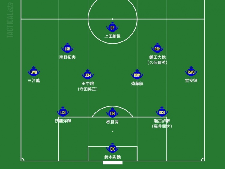  日媒預測日本隊首發(fā)：三笘薰、南野拓實領銜進攻，久保建英或替補