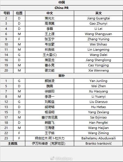 國足首發(fā)較上場(chǎng)變動(dòng)：更改4人，蔣光太、李磊先發(fā)