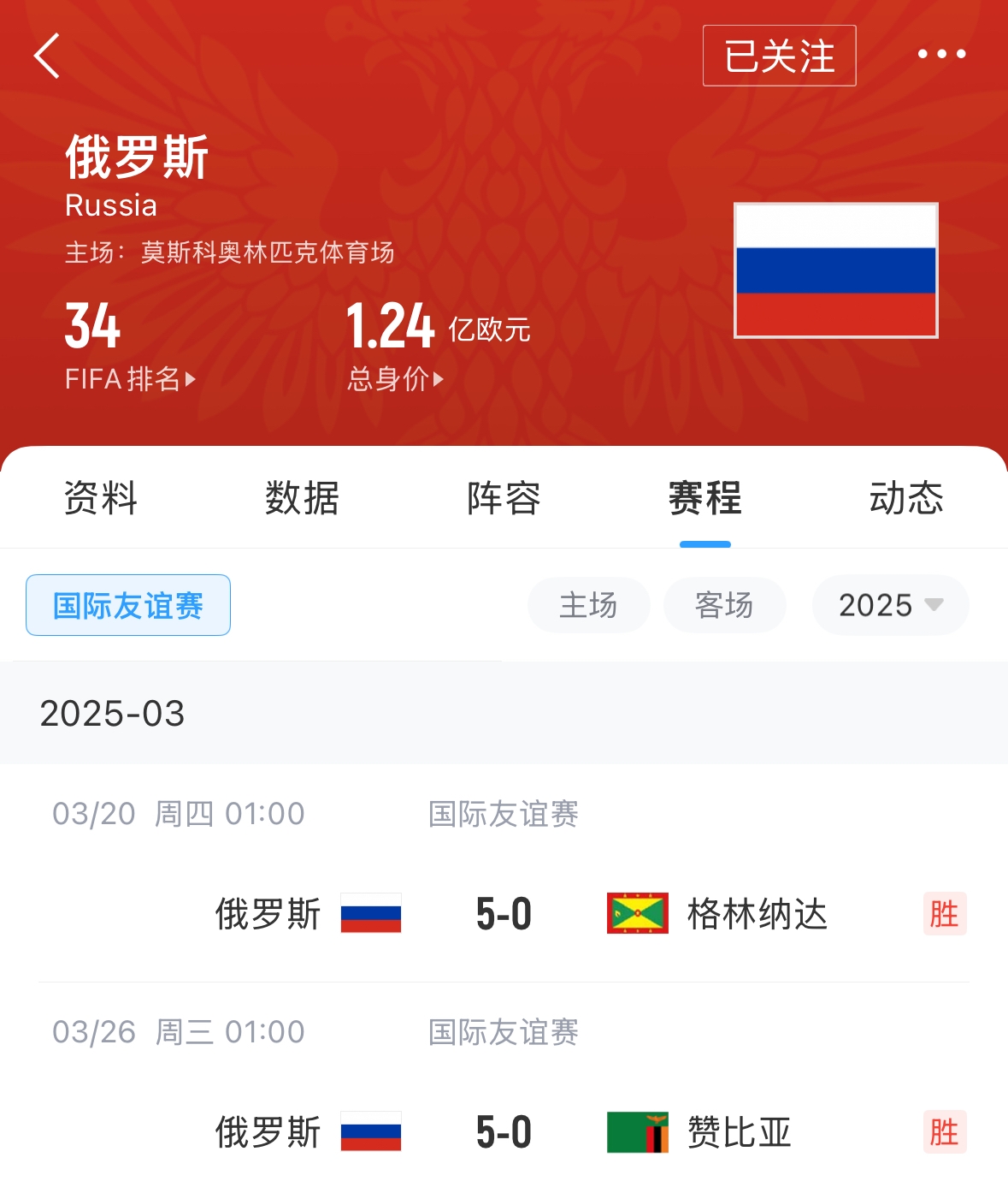  有望解禁！俄羅斯被禁賽后18場(chǎng)友誼賽不敗，近8場(chǎng)無(wú)失球轟44球！