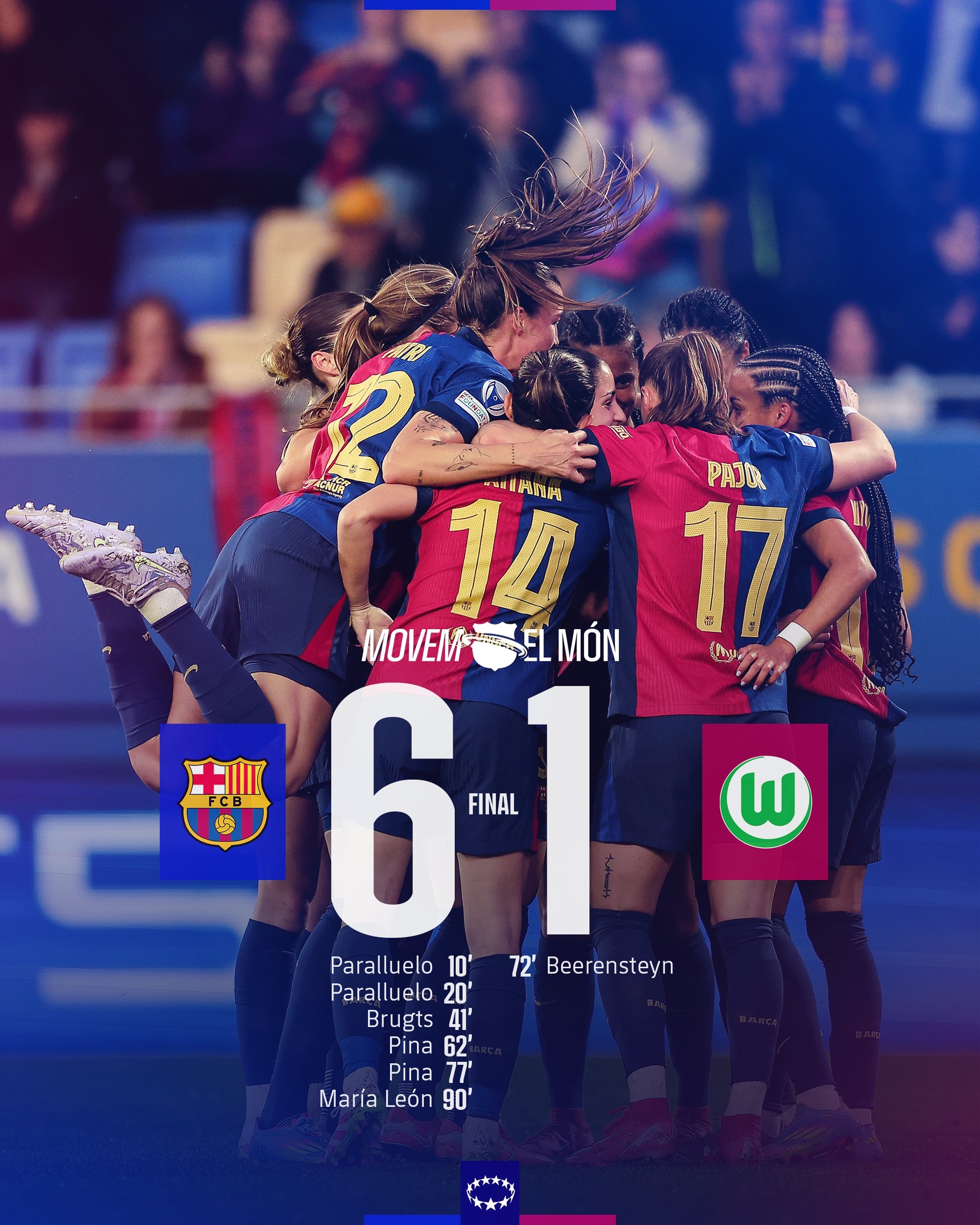  太殘暴啦！巴薩女足6-1、總比分10-2狼堡女足，晉級女足歐冠4強