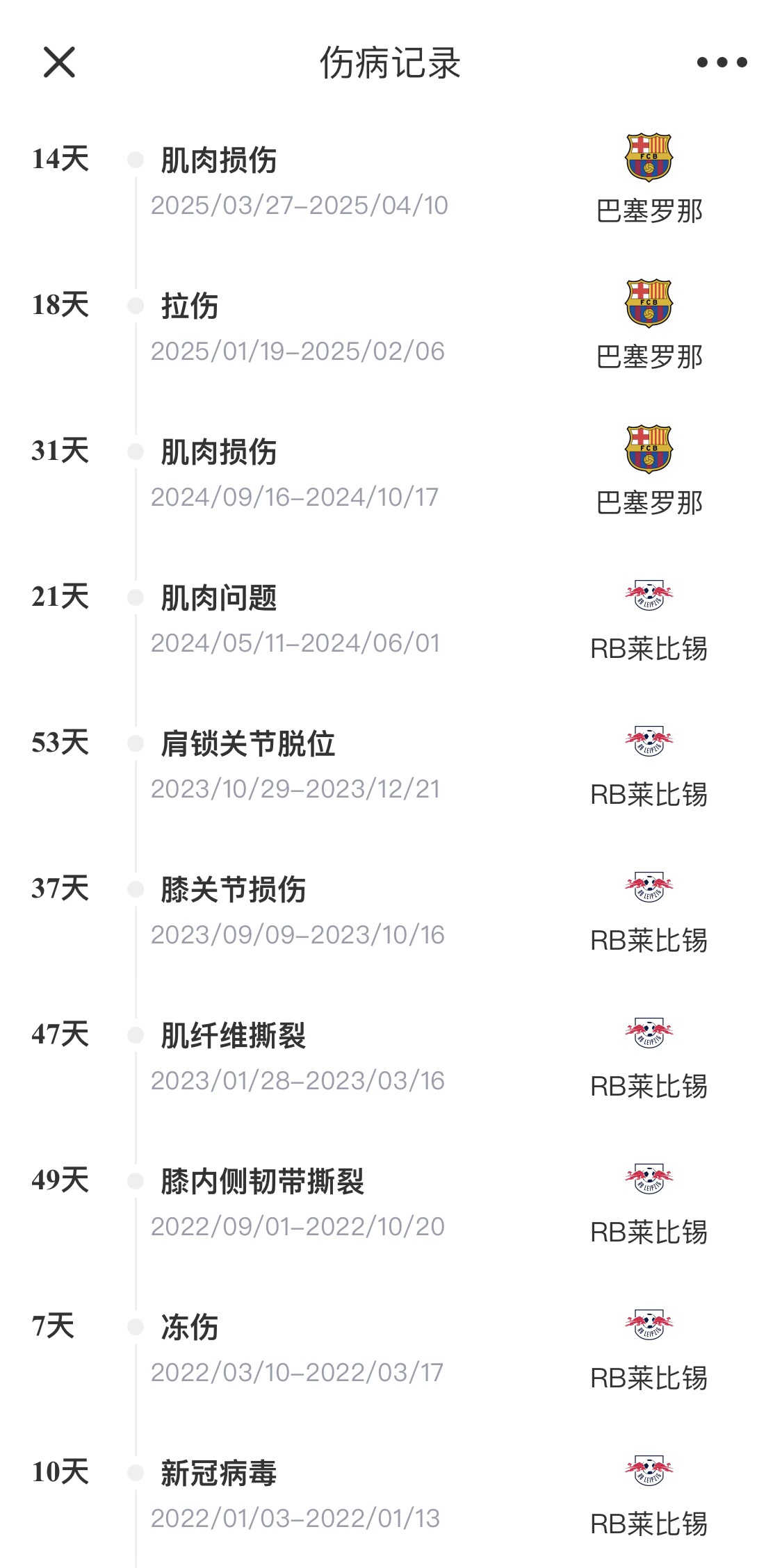  脆脆鯊！奧爾莫或遭內(nèi)收肌損傷，本賽季已傷3次休66天缺席10場