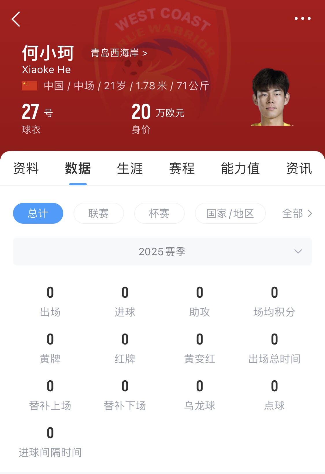  天賦難兌現(xiàn)？21歲何小珂中超前3輪0登場，出身泰山青訓(xùn)＆留洋多地