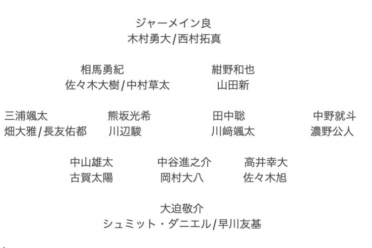  記者預(yù)測日本隊(duì)東亞杯名單：全員J聯(lián)賽，長友佑都、高井幸大領(lǐng)銜