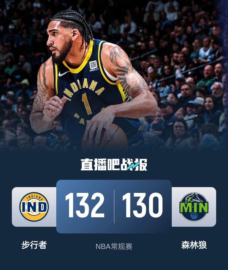  籃球無限可能！威少率殘陣掀翻勇士 森林狼慘遭絕殺 火箭一身冷汗